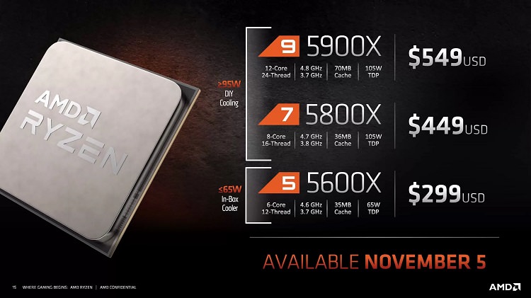 قیمت CPU های جدید Zen3 شرکت AMD