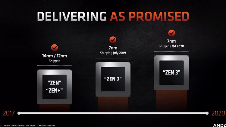 مقایسه پردازنده های Zen و Zen 2 و Zen 3 شرکت AMD