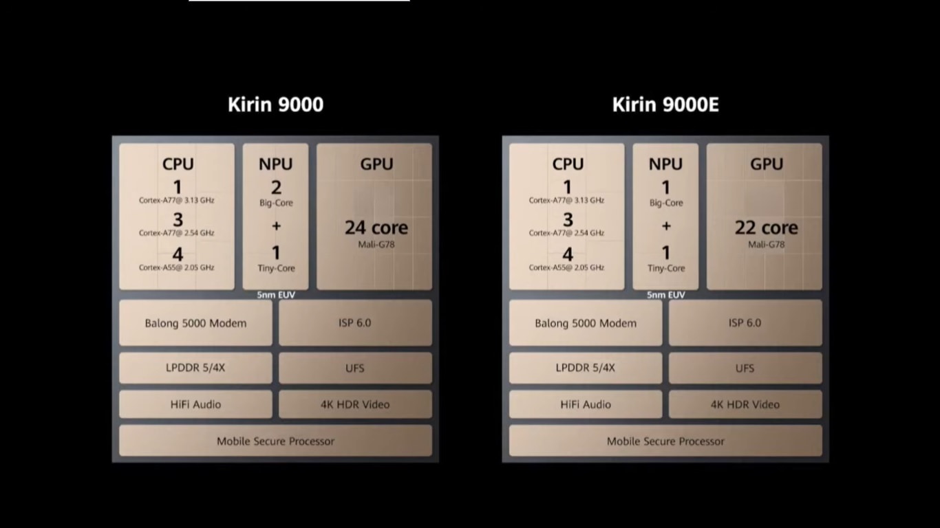 مقایسه Kirin 9000 vs Kirin 9000E