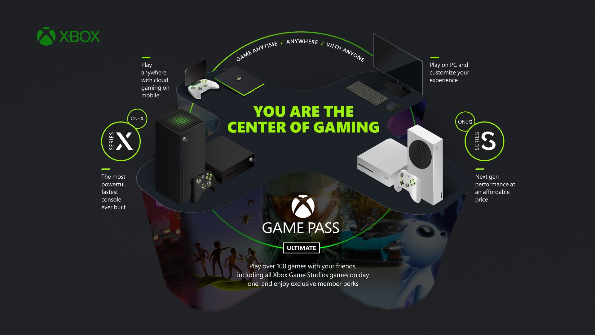 ایکس باکس گیم پس آلتیمیت / Xbox Game Pass Ultimate