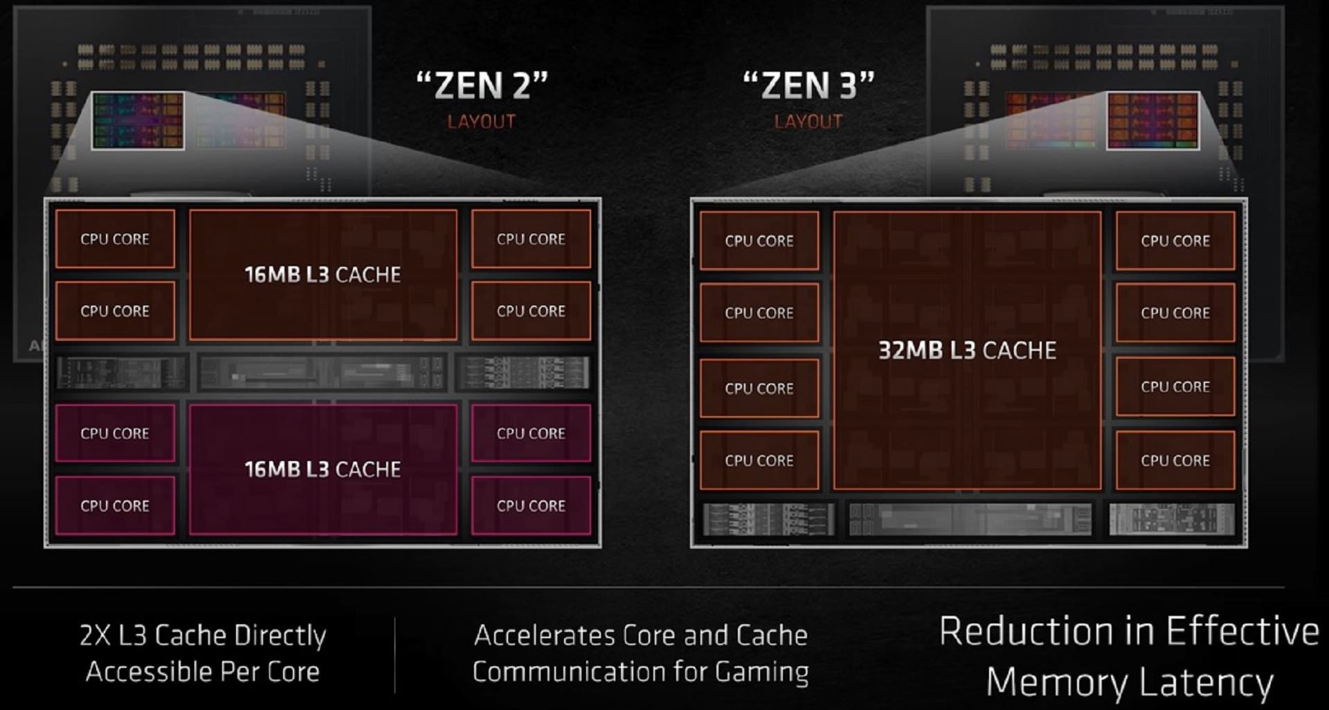 مقایسه معماری Zen 3 در برابر Zen 2