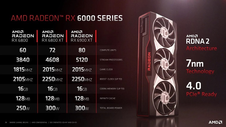 کارت گرافیک های جدید AMD