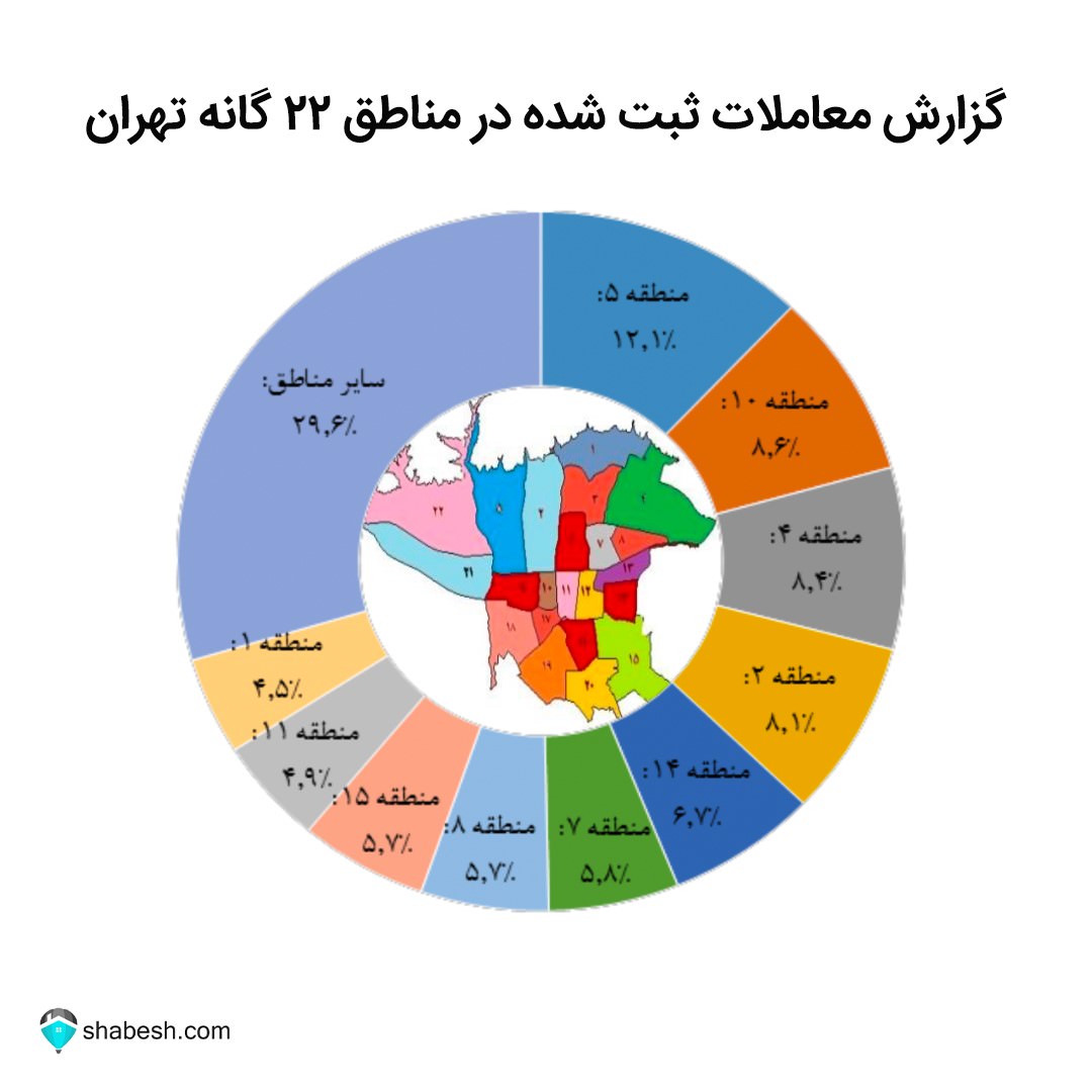 گزارش معاملات ثبت شده در مناطق ۲۲ گانه تهران مسکن
