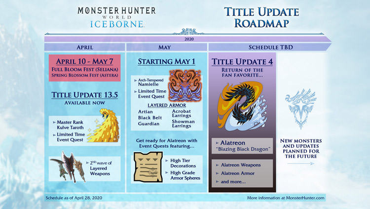 بازی Monster Hunter World
