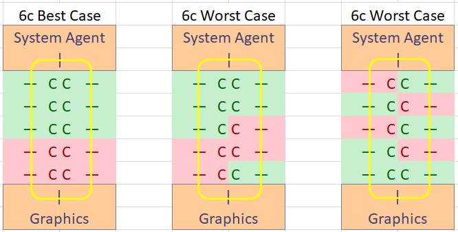 Intel Core i5 10600K Best and Worst Case scenario