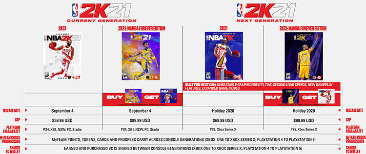 نسخه‌های مختلف بازی NBA 2K21