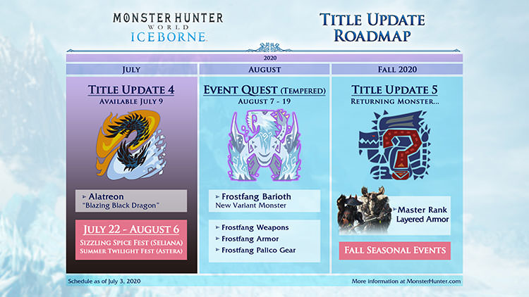 جزئیات محتویات تابستان و پاییز Monster Hunter World Iceborne