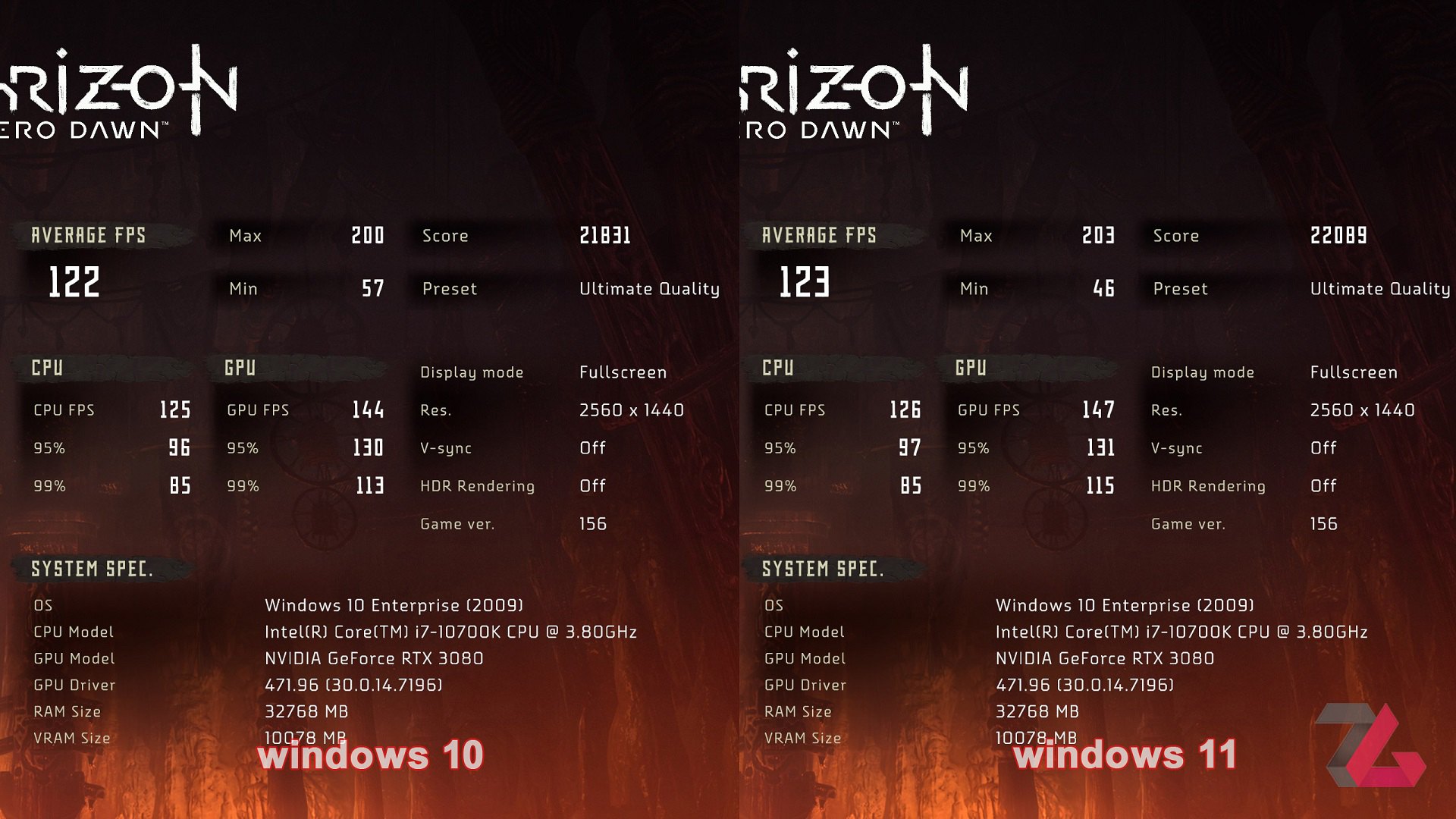 مقایسه راندمان بازی Horizon Zero Dawn بین ویندوز ۱۰ و ویندوز ۱۱