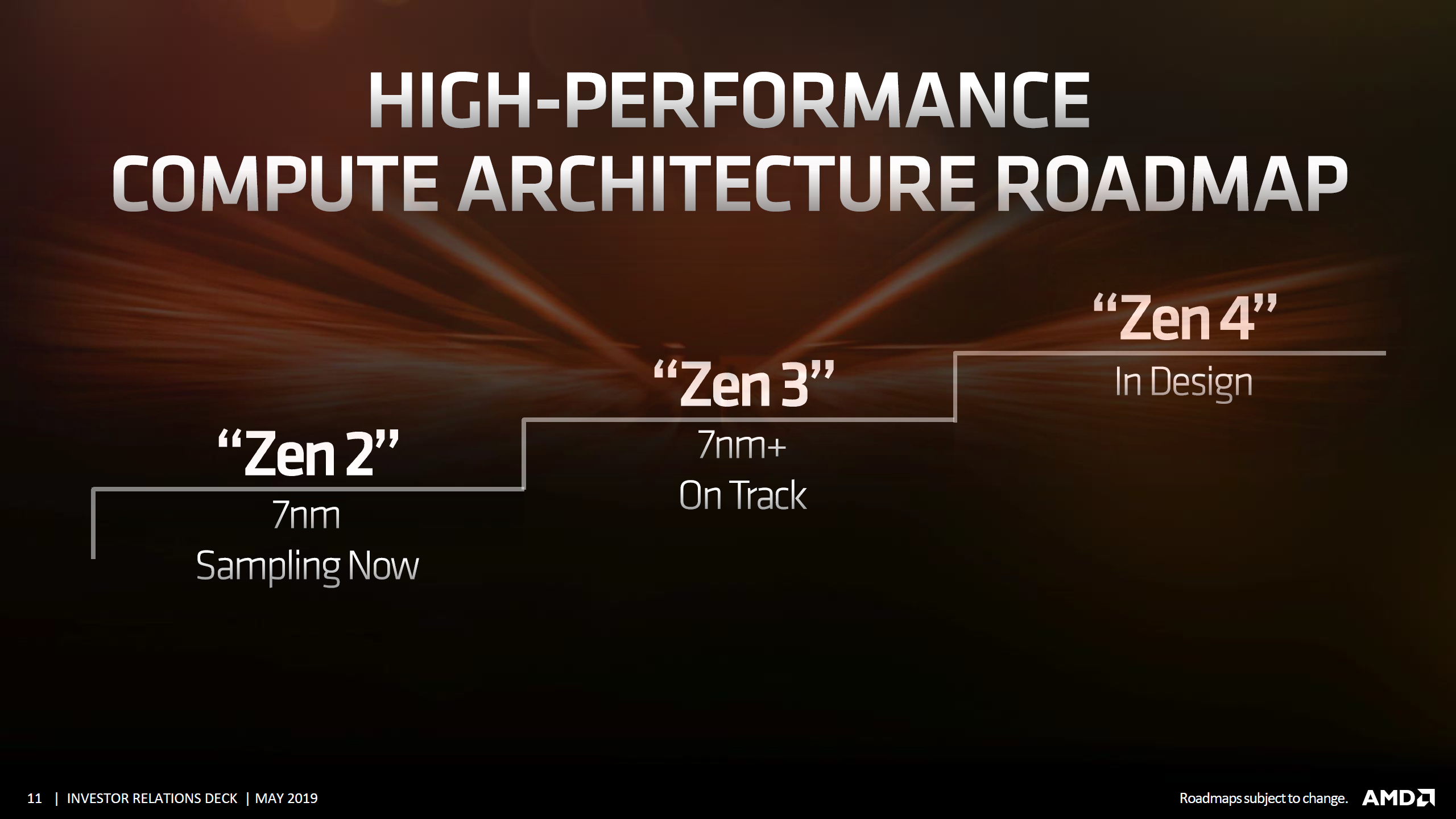 مسیر عرضه پردازنده های جدید AMD