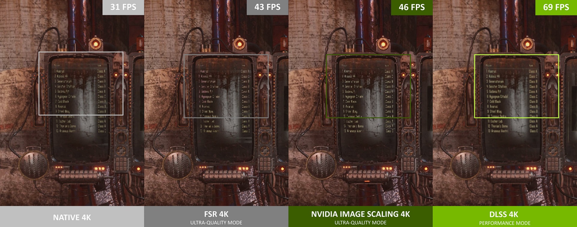 عملکرد فناوری NVIDIA Image Scaling در بازی