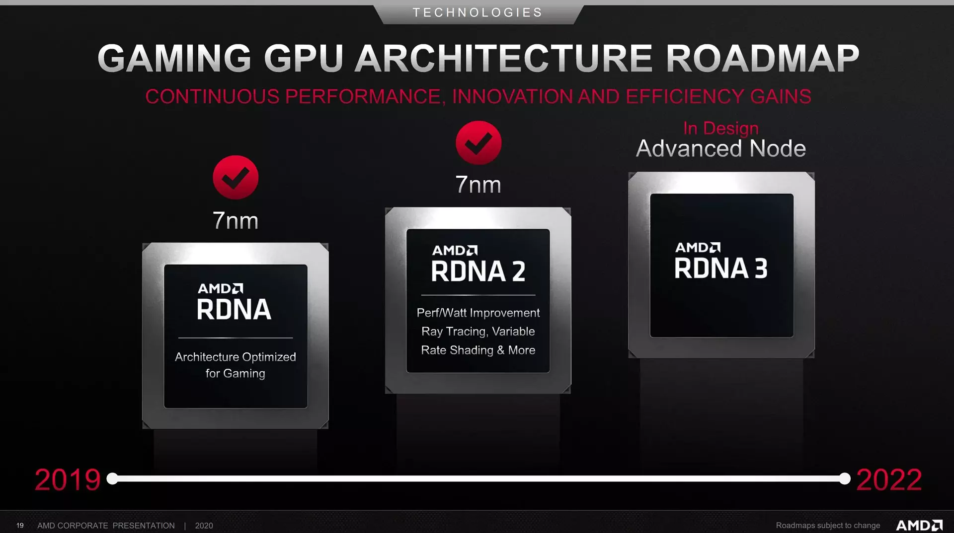 ویژگی های معماری گرافیکی AMD در نسل های مختلف و بهبود کارایی