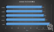 ارزیابی دمای عملکرد پردازنده‌های غیر K اینتل Core i5 و Core i3 