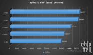 نتایج بنچمارک پردازنده های Core i5 و Core i3 اینتل آلدرلیک 