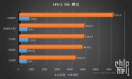 نتایج بنچمارک پردازنده های Core i5 و Core i3 اینتل آلدرلیک 