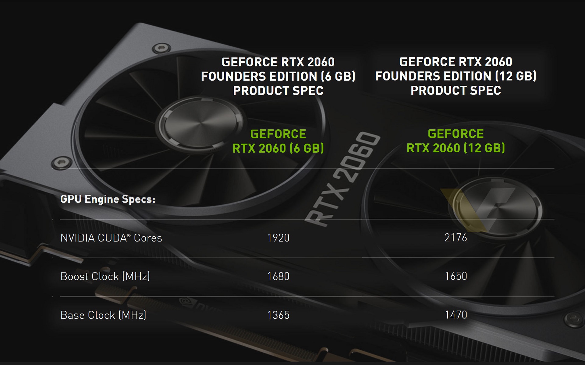 صفحه مغرفی کارت گرافیک NVIDIA GeForce RTX 2060 12GB در وبسایت انویدیا
