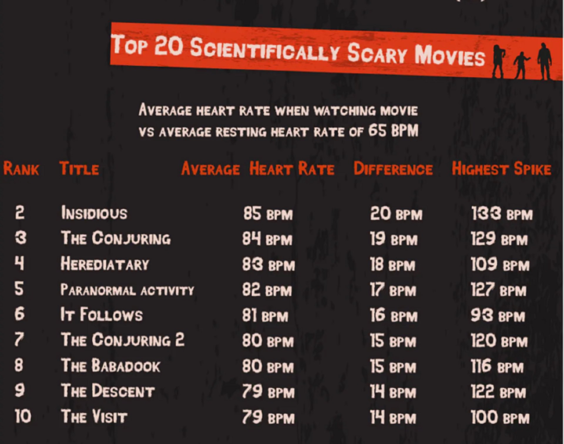 بیست فیلم ترسناک تاریخ از نقطه نظری علمی