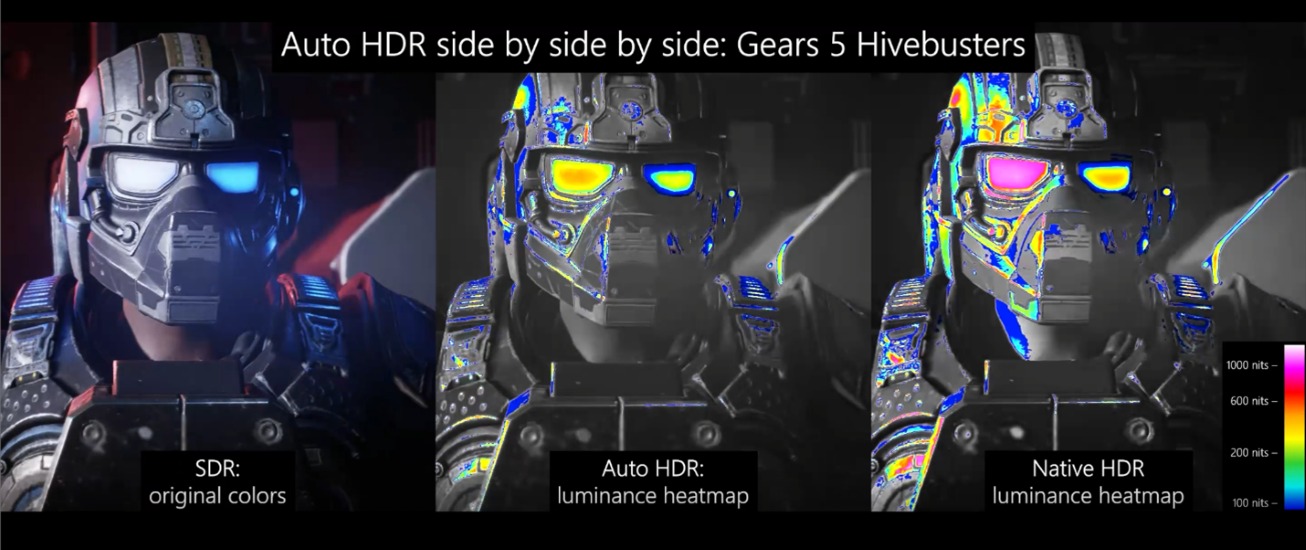 مقایسه حالت Auto HDR با Native HDR و SDR در بازی GEars 5