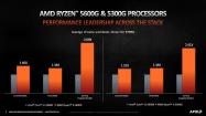عملکرد پردازنده های سری Ryzen 5000G
