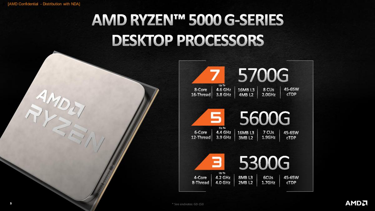 معرفی پردازنده های سری Ryzen 5000G