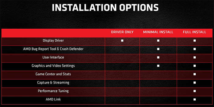 آپشن های مختلف نصب درایورهای جدید AMD