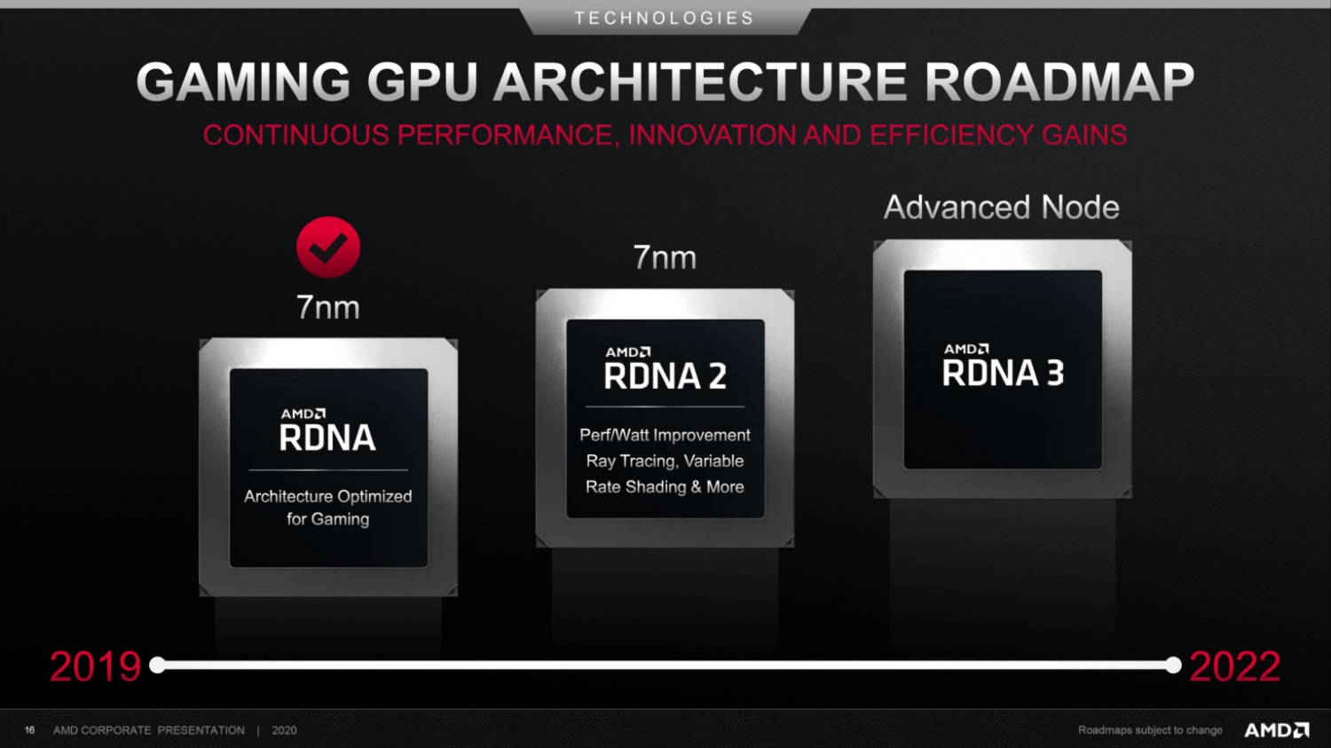 ارتقاء نسل جدید پردازنده های گرافیکی AMD نسبت به نسل قبل
