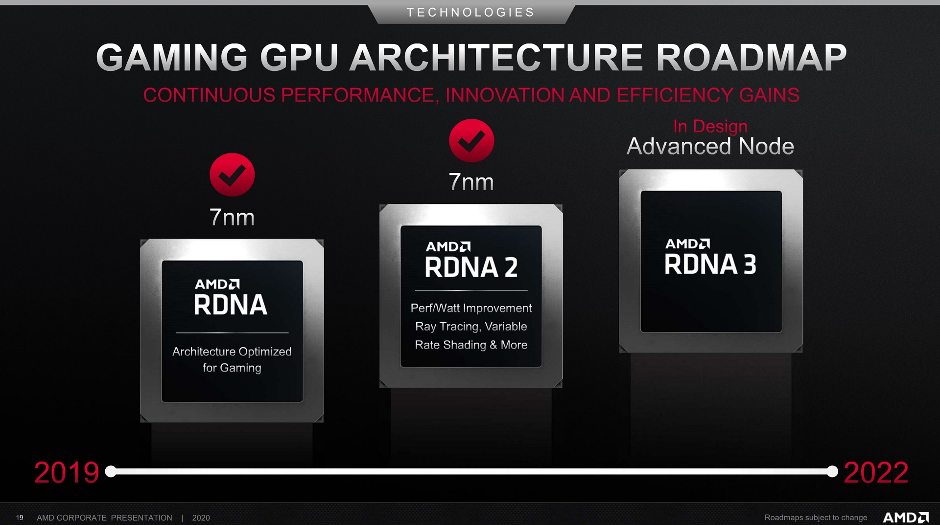 مقایسه توان عملکرد نسل های مختلف پردازنده های گرافیکی AMD