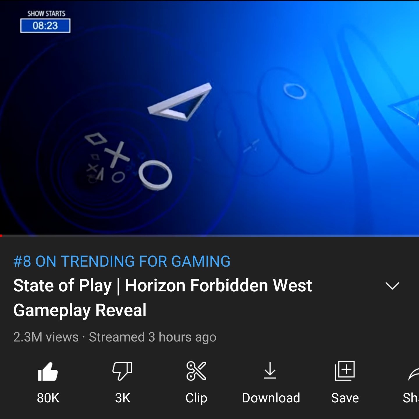 آمار تعداد بینندگان نمایش اخیر Horizon Forbidden West در State of Play