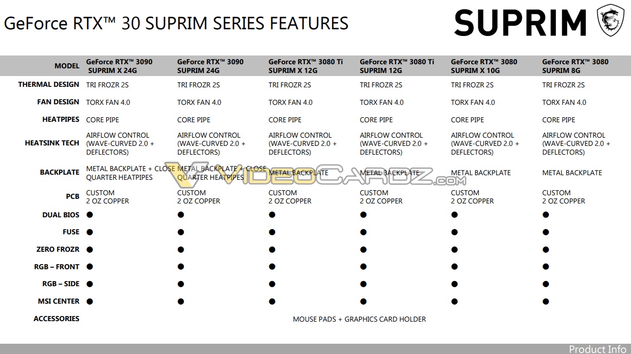 اسناد MSI در ارتباط با کارت گرافیک های جدید سری SUPRIM