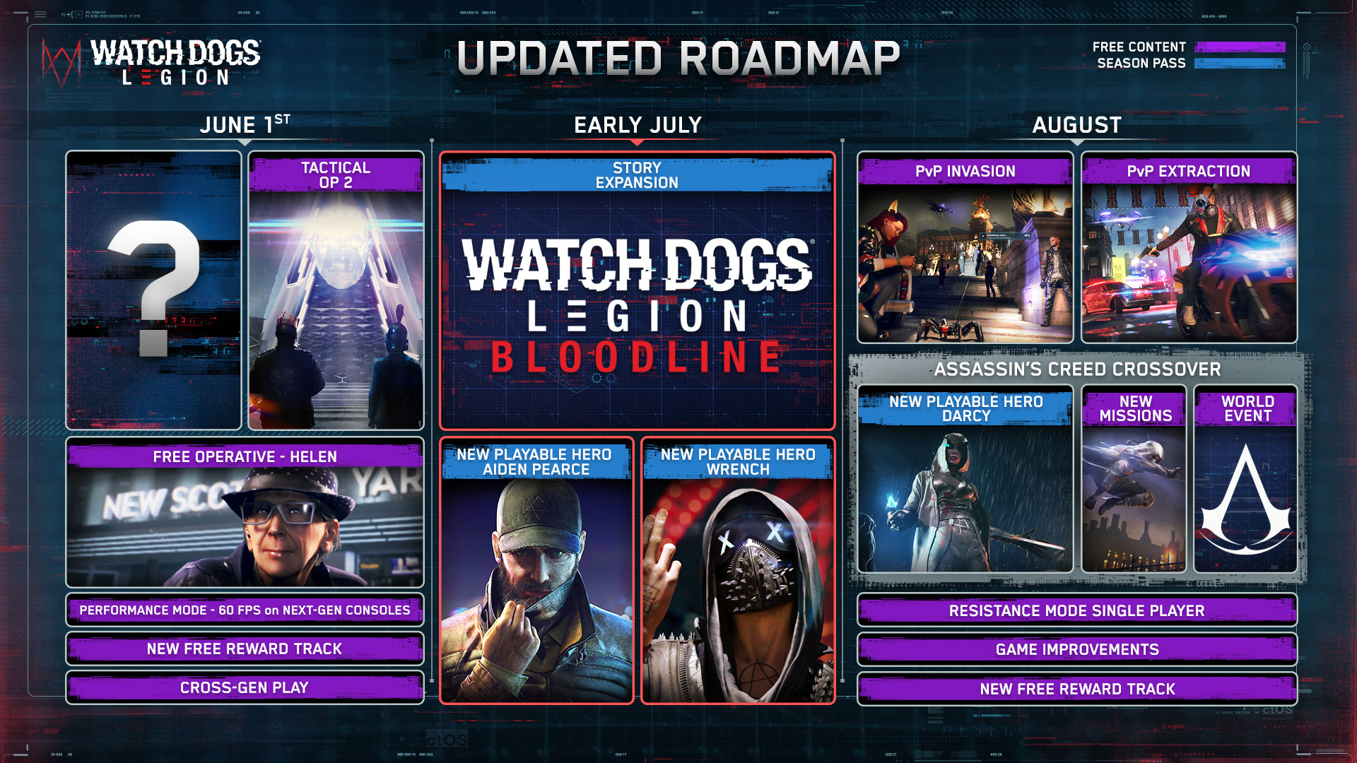 محتویات آینده بازی Watch Dogs Legion