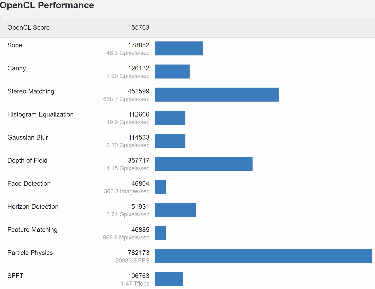 نتایج بنچمارک NVIDIA GeForce RTX 3070 Ti