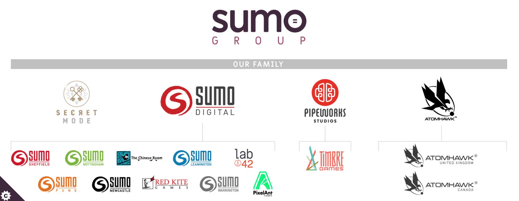 هر ۱۴ استودیو بازی سازی سومو گروپ، متعلق به شرکت چینی تنسنت