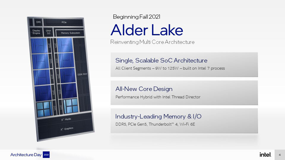 تراشه های پردازنده Alder Lake-S