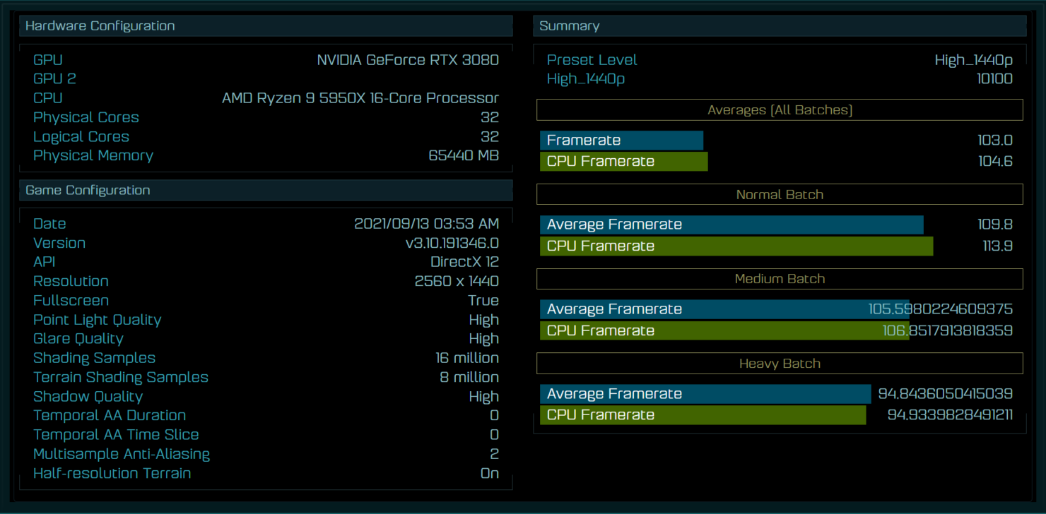 مقایسه Intel Core i9-12900K با AMD Ryzen 9 5950X