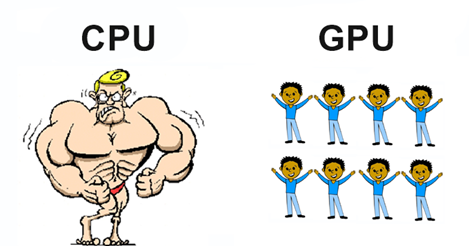 مقایسه پردازنده با کارت گرافیک