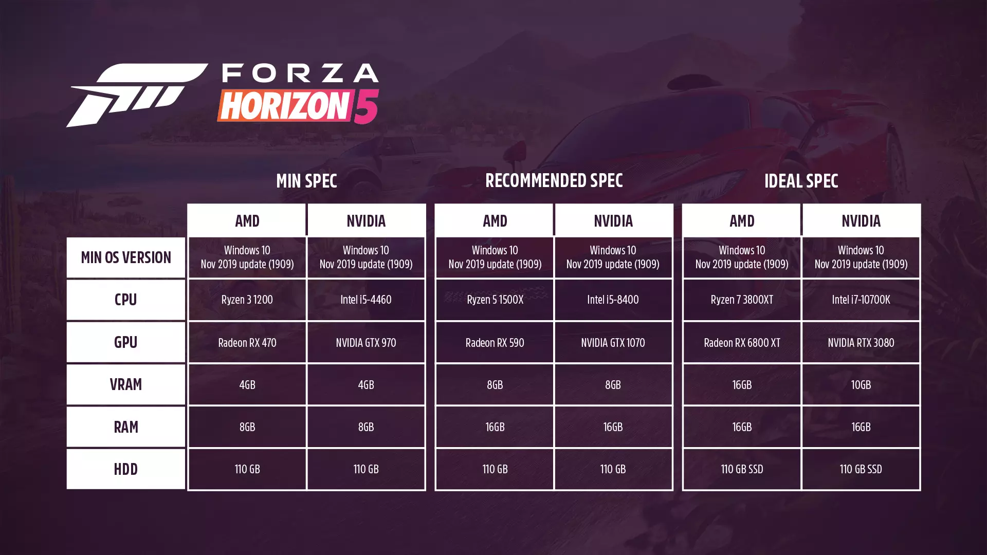 مشخصات سیستم مورد نیاز برای بازی Forza Horizon 5