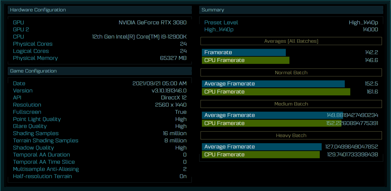 مقایسه Intel Core i9-12900K با AMD Ryzen 9 5950X