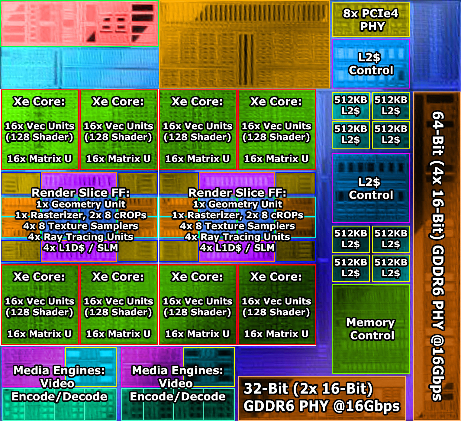 نمودار پردازنده گرافیکی Intel Arc DG2-128
