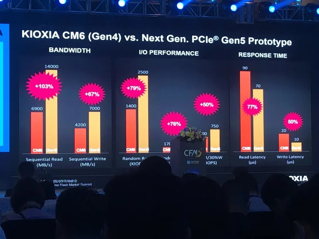 عملکرد PCIe Gen 5.0 SSD در مقایسه با نسل قبل
