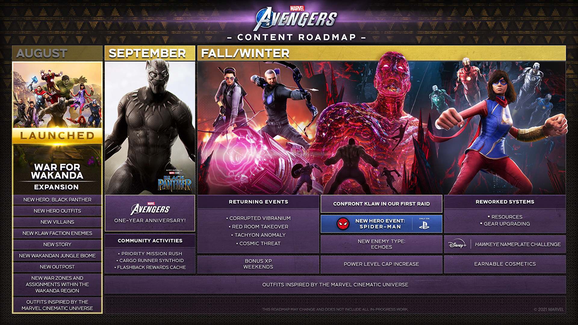 برنامه کریستال داینامیکس برای Marvel's Avengers در ادامه سال ۲۰۲۱ و اوایل ۲۰۲۲