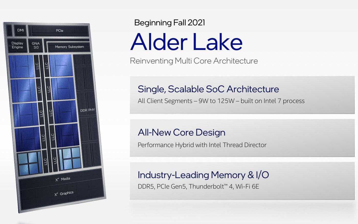 قابلیت های سری پردازنده های Alder Lake