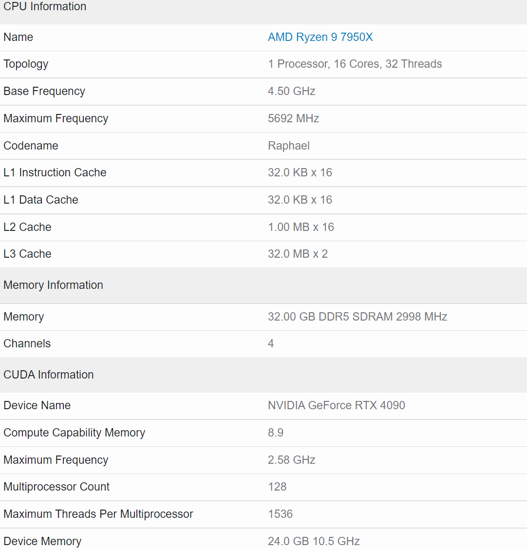 امتیاز GeForce RTX 4090 در بنچمارک CUDA