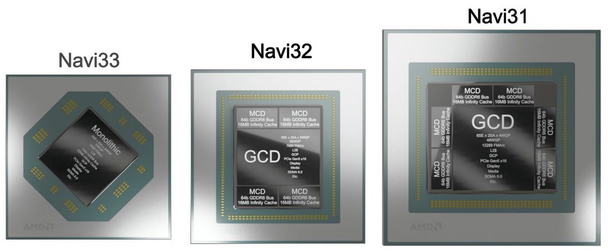 تراشه های سری AMD Navi 3X