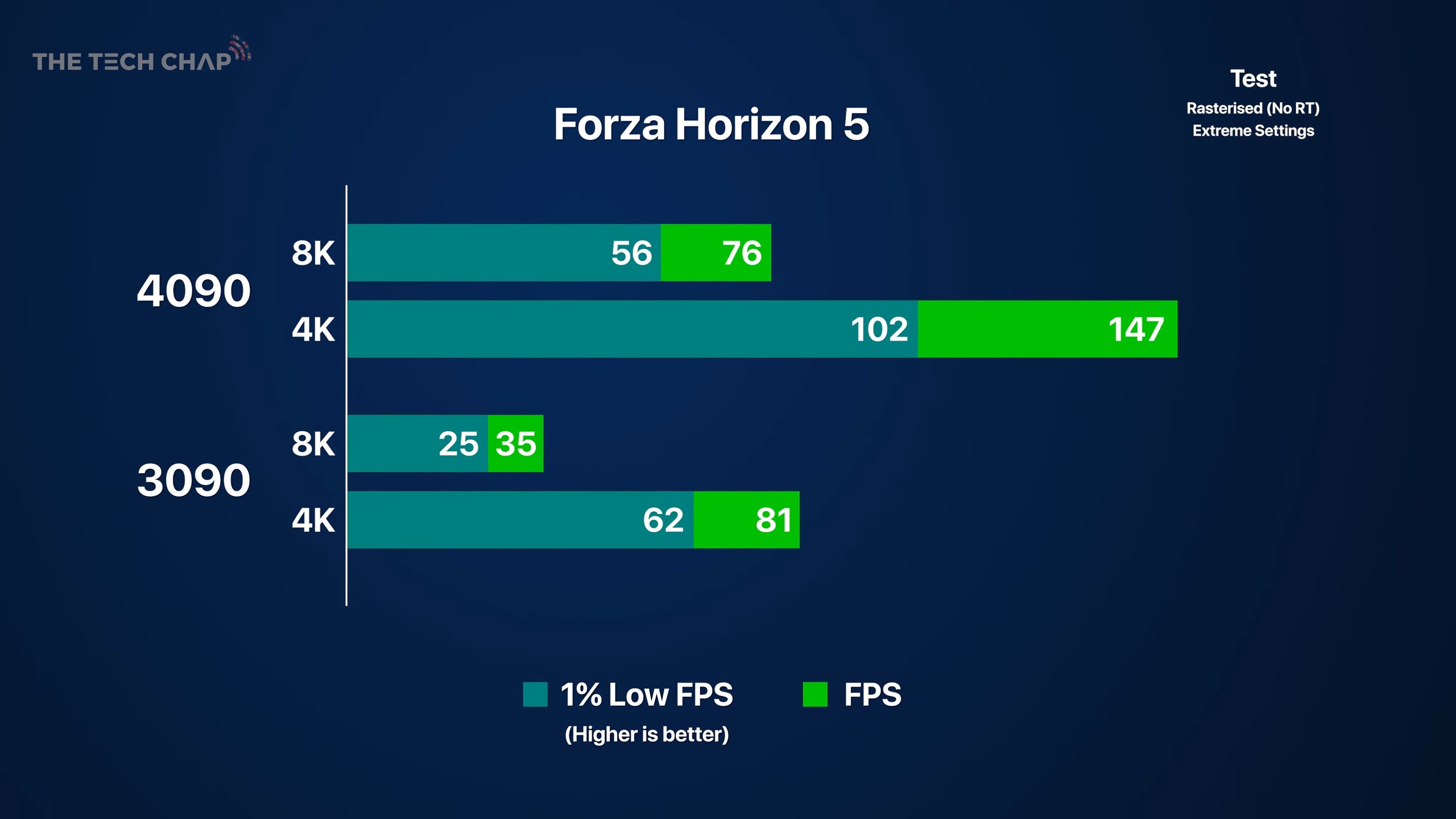 عملکرد فورزا هورایزن 5 با GeForce RTX 4090