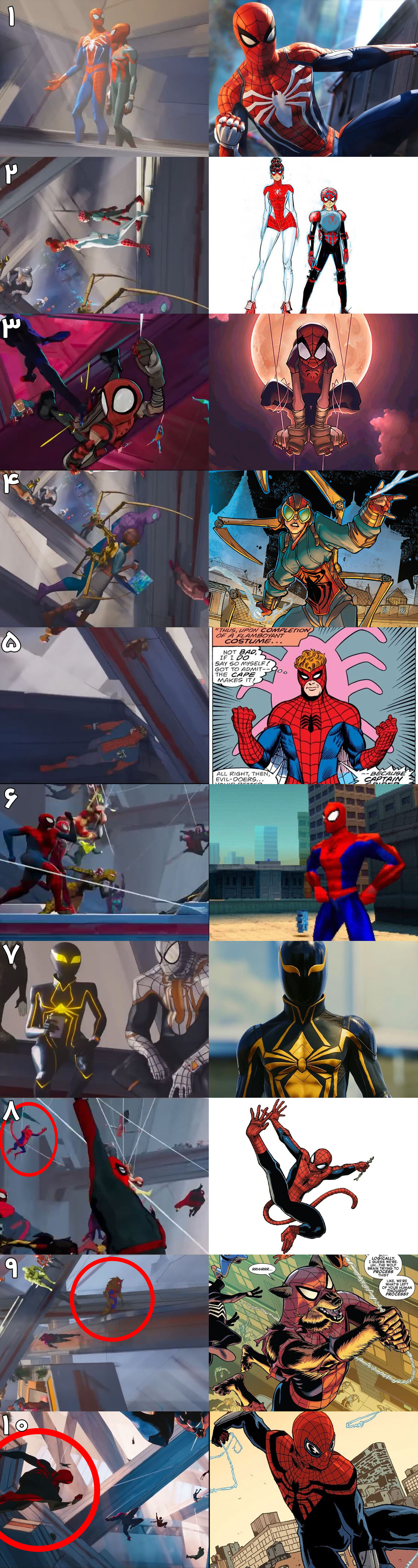 نسخه‌های مختلف اسپایدرمن در فیلم across the spiderverse