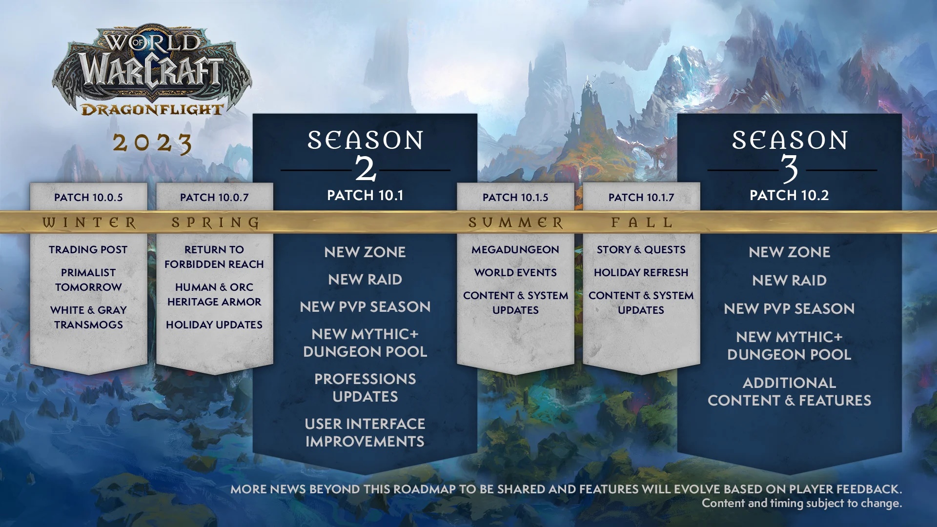 برنامه تحویل محتوای World of Warcraft Dragonflight در سال 2023