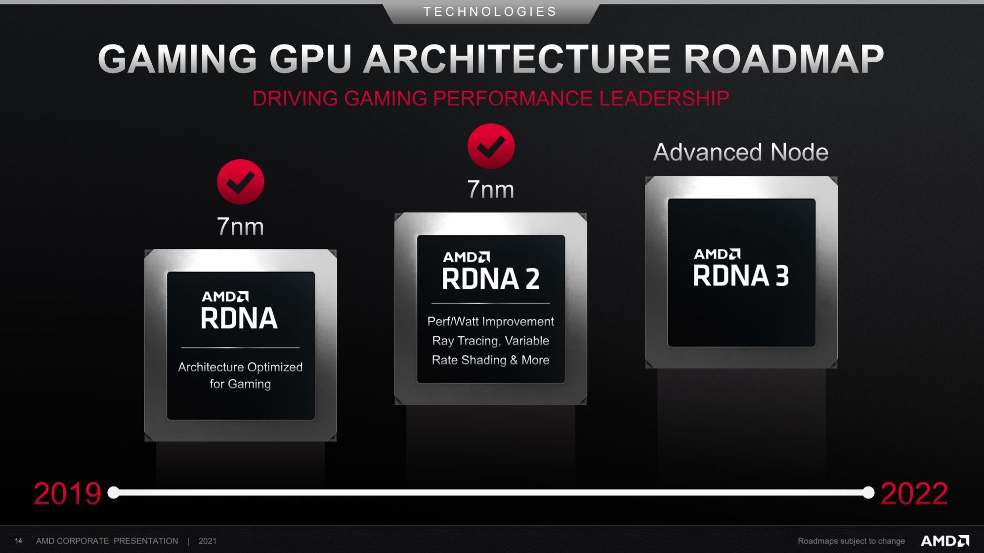 مسیر پیش روی پردازنده های گرافیکی AMD