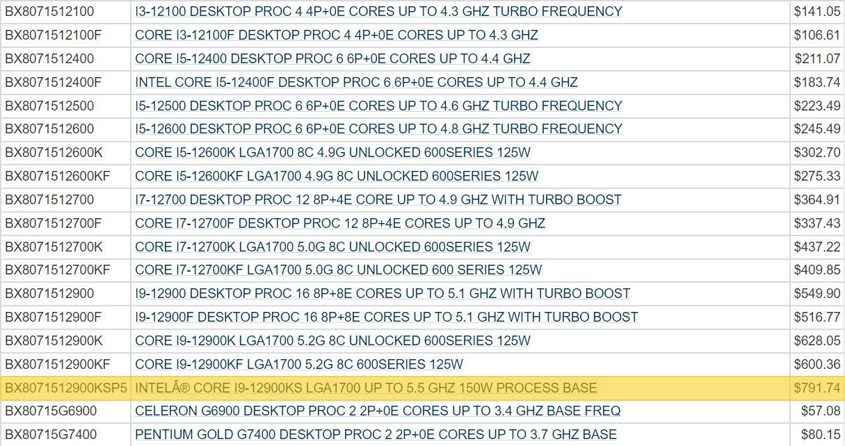 پردازنده Intel i9-12900KS در فهرست فروش یک فروشگاه