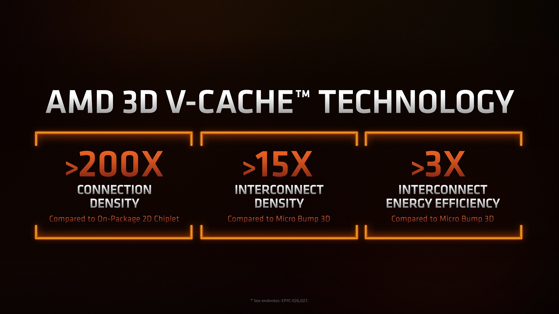 بهبود عملکرد پردازنده AMD Ryzen 7 5800X3D با حافظه کش سه بعدی