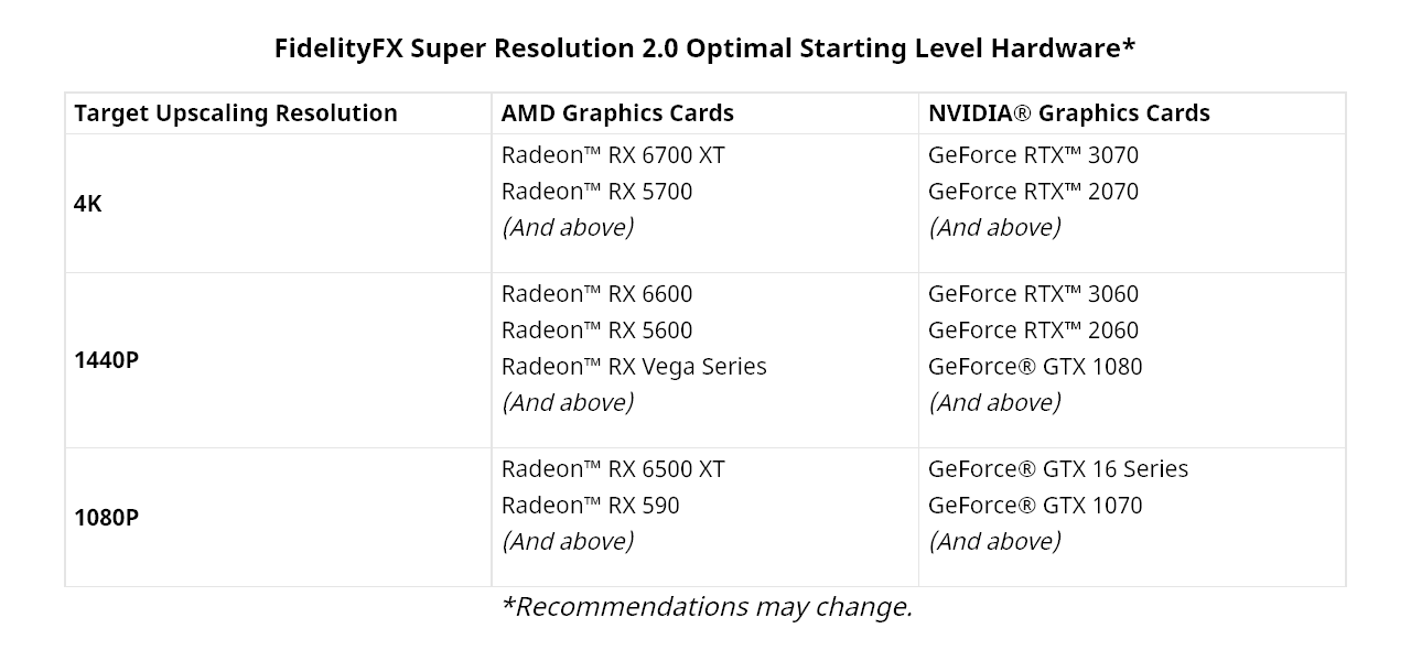 چارت پشتیبانی GPU فناوری AMD FSR 2.0