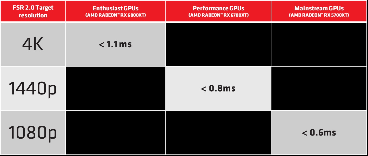 حالت Quality تکنولوژی AMD FSR 2.0 